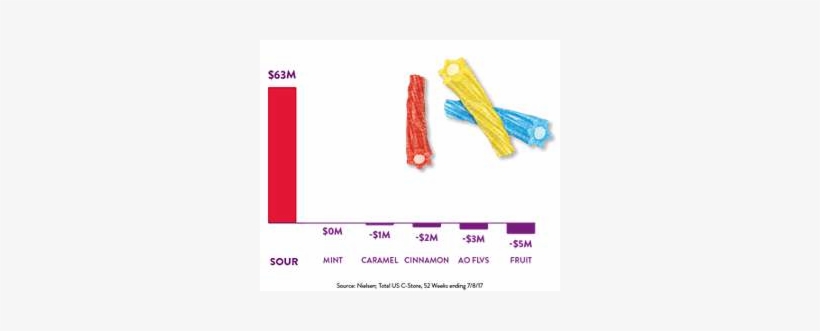 Sour Is Selling - Ribbon, transparent png download