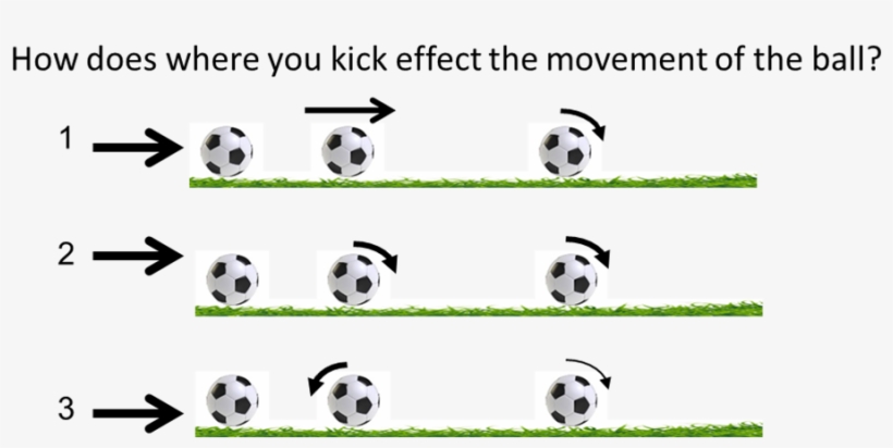 What Is Even More Interesting Is What Happens When - Technology, transparent png download