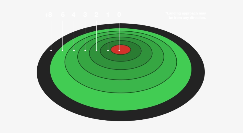 Bullseye - Target Archery, transparent png download