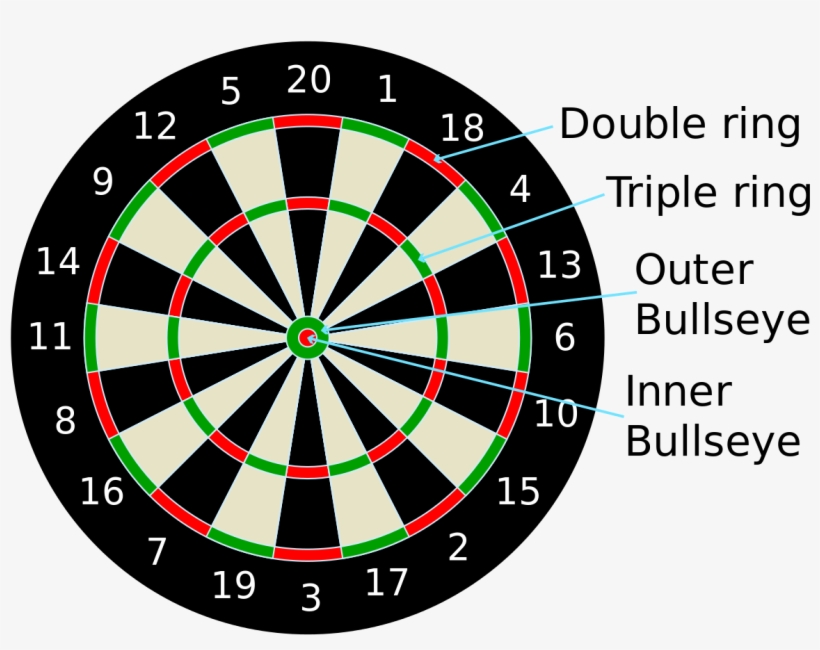 Dart Game Rules, transparent png download