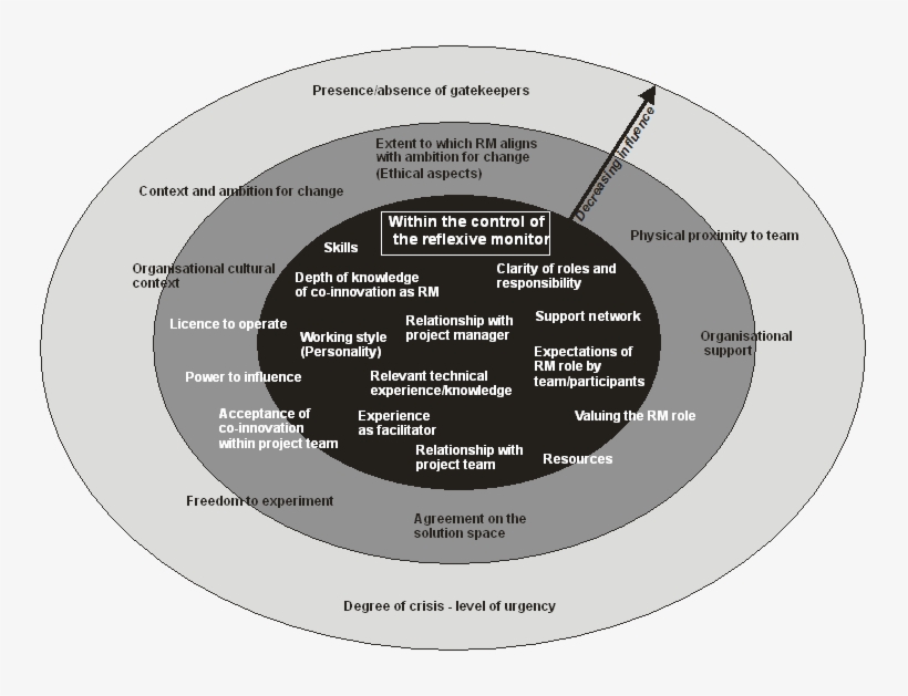 Bullseye - Relationship Bulls Eye, transparent png download