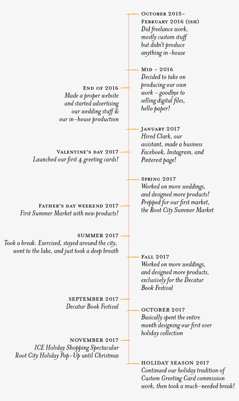 Timeline - Design, transparent png download