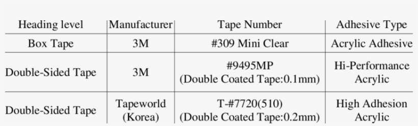 Box And Double-sided Tapes Used In The Experiment - Number, transparent png download