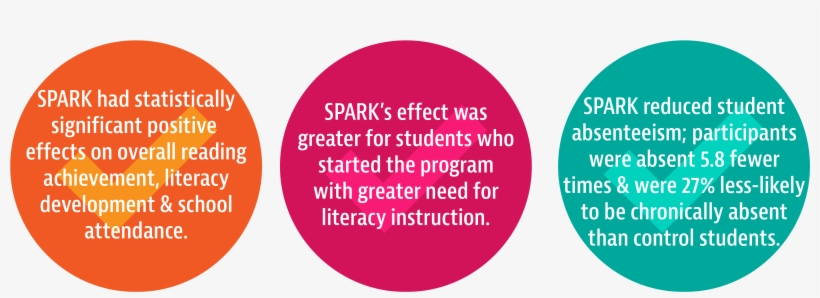 Future Forward Replicates The Spark Program Model As - Application Software, transparent png download