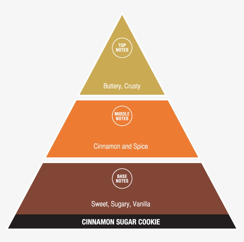 Cinnamon Sugar Cookie - Social Structure Of The Usa, transparent png download