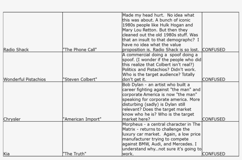 Undetermined Value Proposition - Document, transparent png download