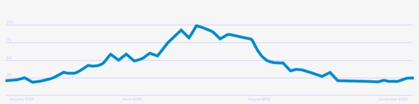 Start A Shaved Ice Business, transparent png download