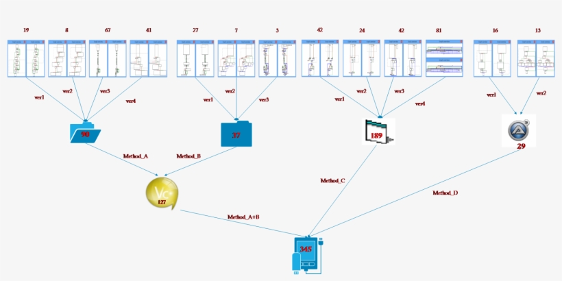 Figure 2-2 Compilers Distribution Of Samples Used By, transparent png download