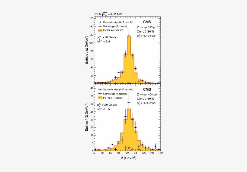 Show More Plots - Diagram, transparent png download