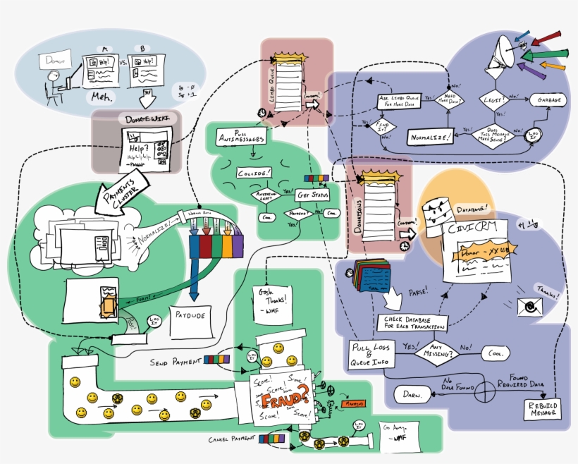 Donationpipeline 201302 - Plan, transparent png download