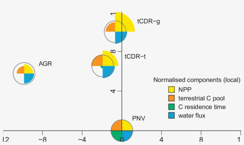 In Vector Length Between The State Vectors Of The Land - Euclidean Vector, transparent png download