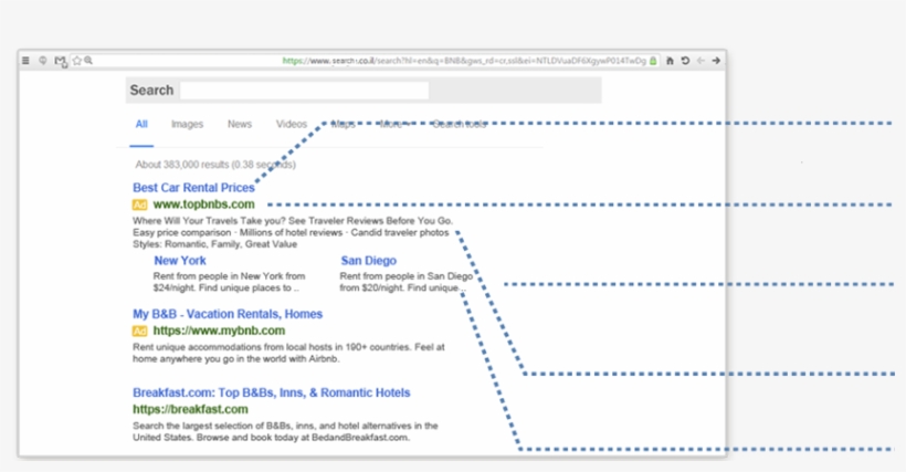 Ppc Ads Competitor, transparent png download