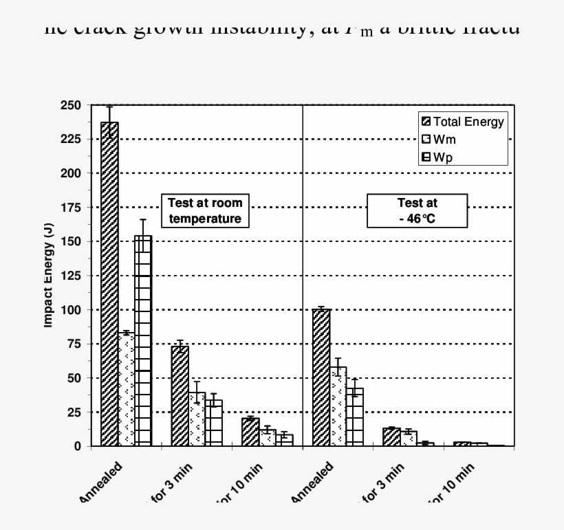 Influence Of Aging Heat Treatment And Test Temperature - Heat Treating, transparent png download