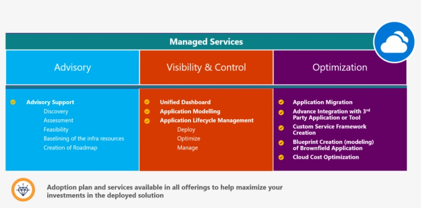 Multi Cloud-velocis 0 - Multicloud, transparent png download