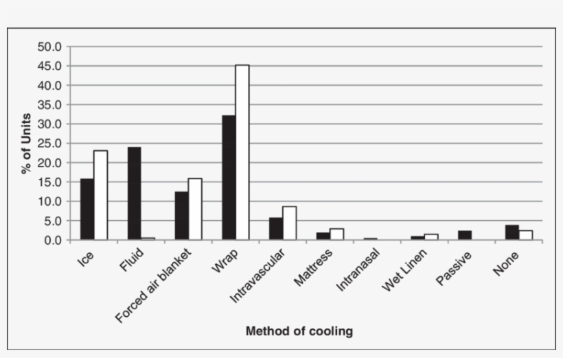 Methods Used For Inducing - Diagram, transparent png download