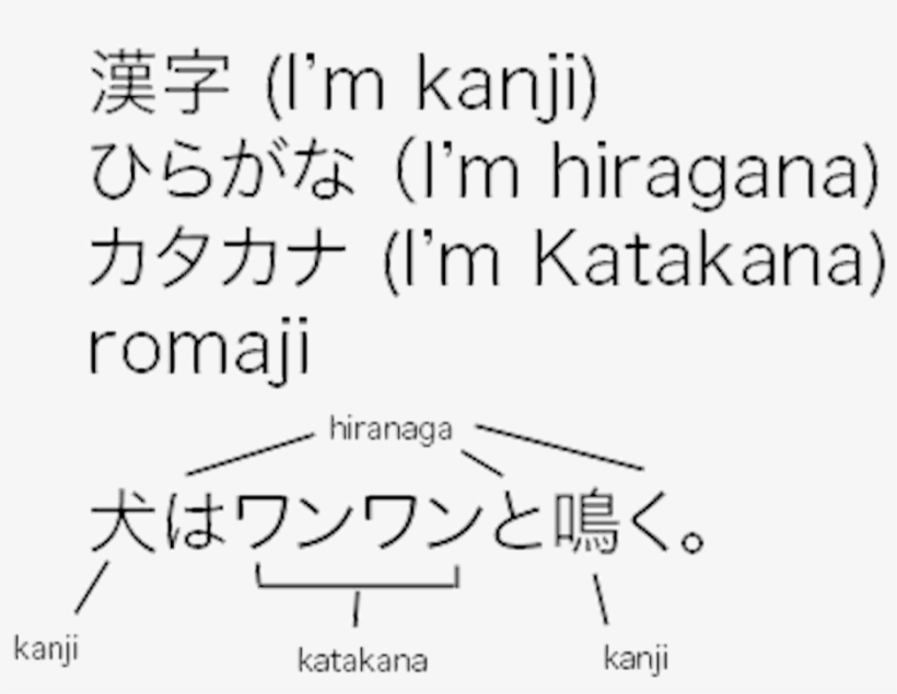 Japan - Observations - Calligraphy, transparent png download