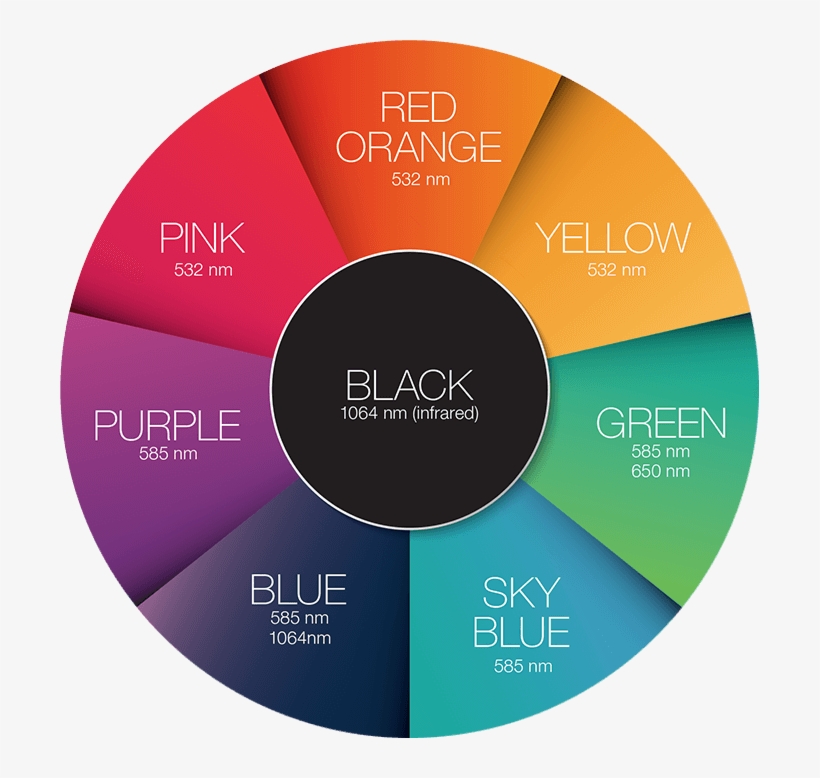 Four Wavelengths - Green And Purple Tattoo Removal, transparent png download