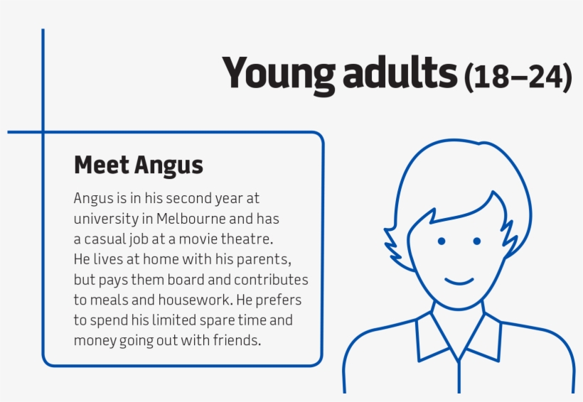 Angus Is In His Second Year At University In Melbourne - Young Life, transparent png download