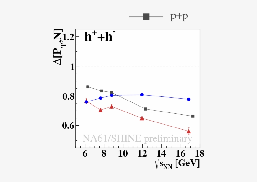 Show More Plots - Diagram, transparent png download