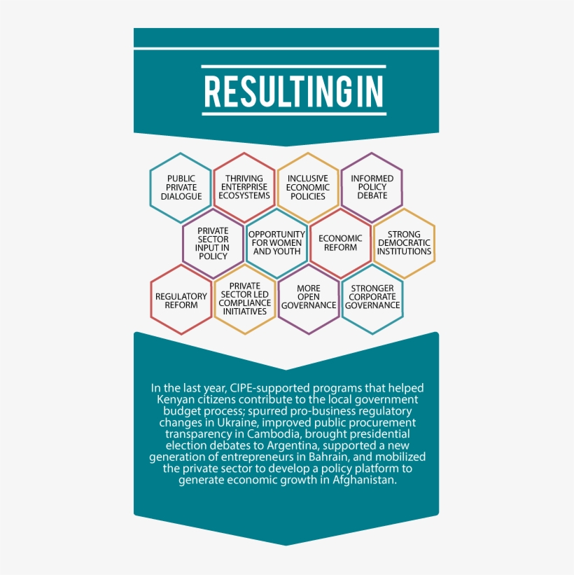 Info 1 Info 2 Info - Poster, transparent png download