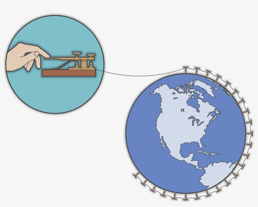 During The Civil War More Than 15,000 Miles Of Telegraph - World, transparent png download