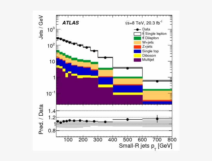 Show More Plots - Diagram, transparent png download