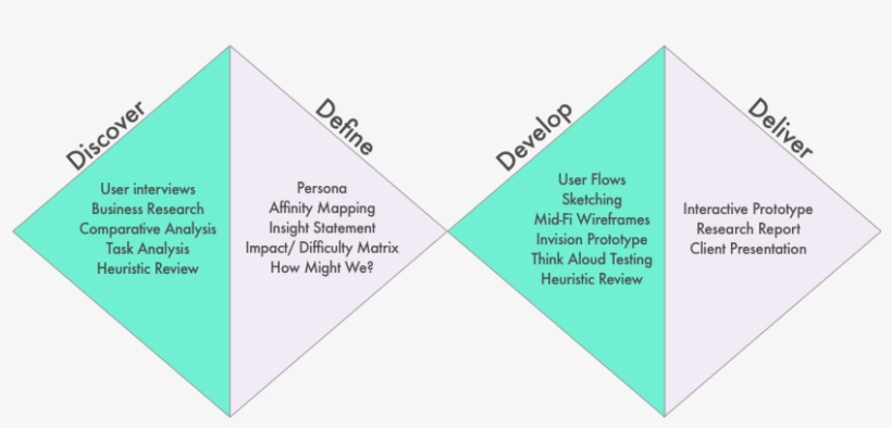 Process - Chess, transparent png download