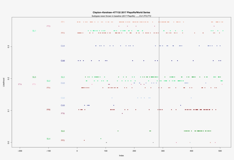 Clayton Kershaw - Number, transparent png download