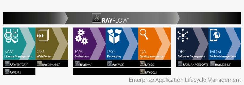 Workflow - Business, transparent png download