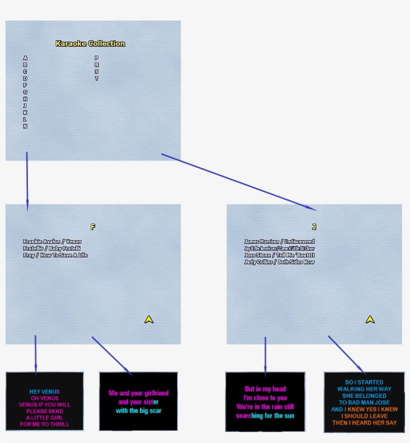 Karaoke Dvd Burner Keygen Cracks - Dvd, transparent png download
