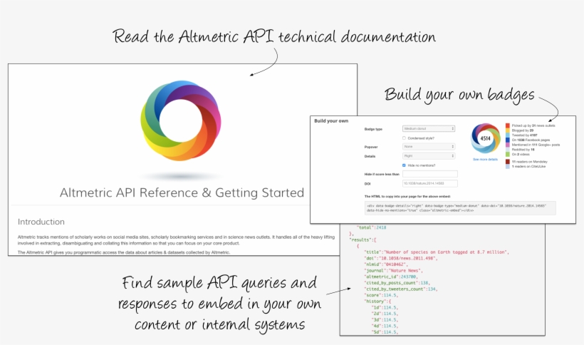 Altmetric Api - Altmetric, transparent png download