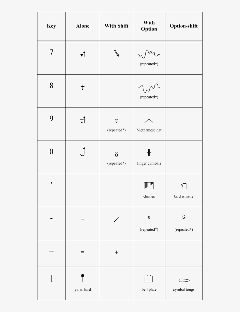 Finale Percussion Font Rh Usermanuals Finalemusic Com - Number, transparent png download