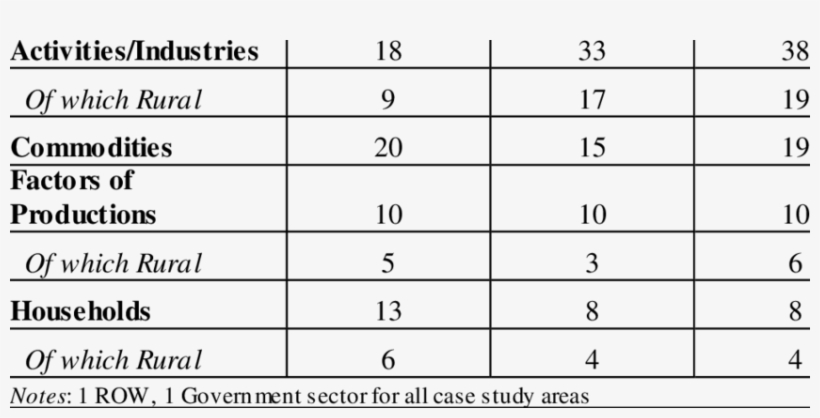 Level Of Disaggregation Of Tera Model Gr Lv Uk - Number, transparent png download