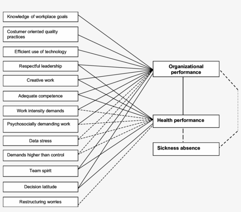 Analysis Model For The Empirical Analyses - Health, transparent png download