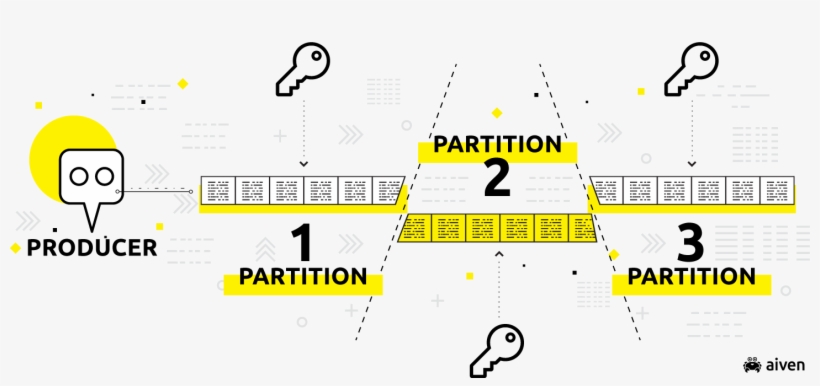 Selectively Revoke The Encryption Key - Key, transparent png download