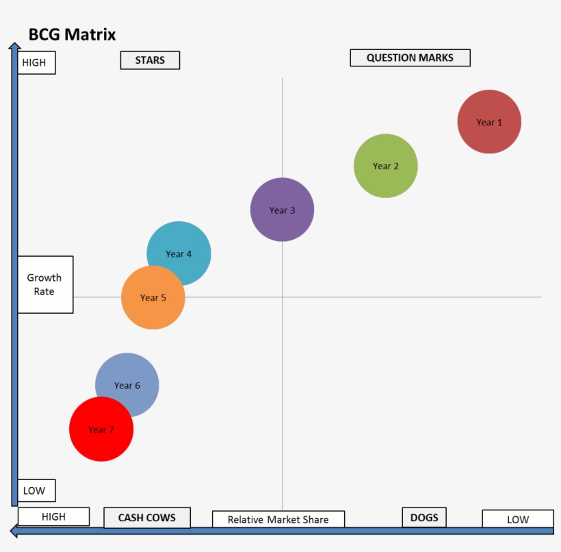 Bcg Ideal Question Mark - Growth–share Matrix, transparent png download