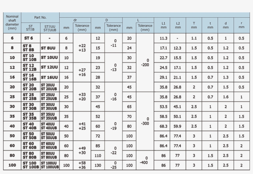 St 100 Linear Motion Ball Bearing Linear Bearing St - Number, transparent png download