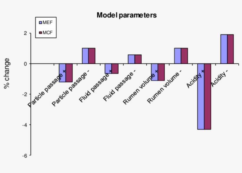 Overview Of Results For The Effect Of An Increase Or - Diagram, transparent png download