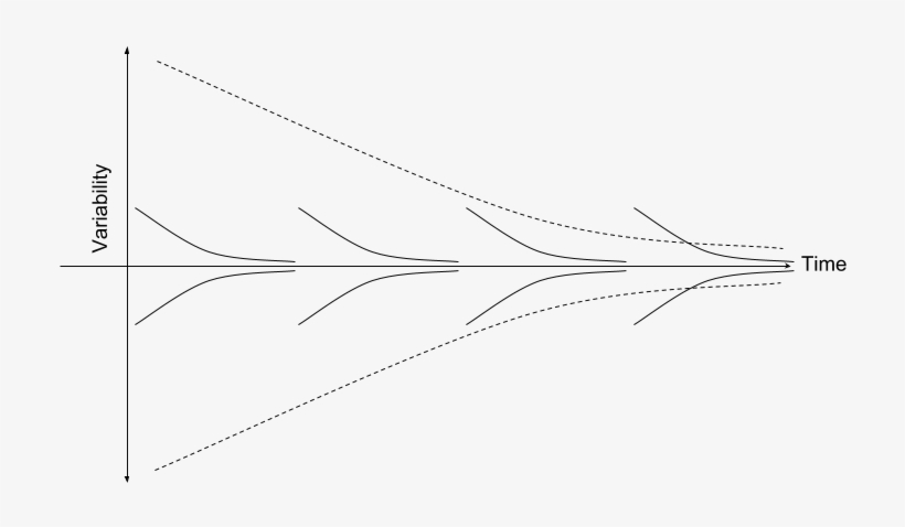 At The Beginning, You Don't Know What Problems You - Sketch, transparent png download