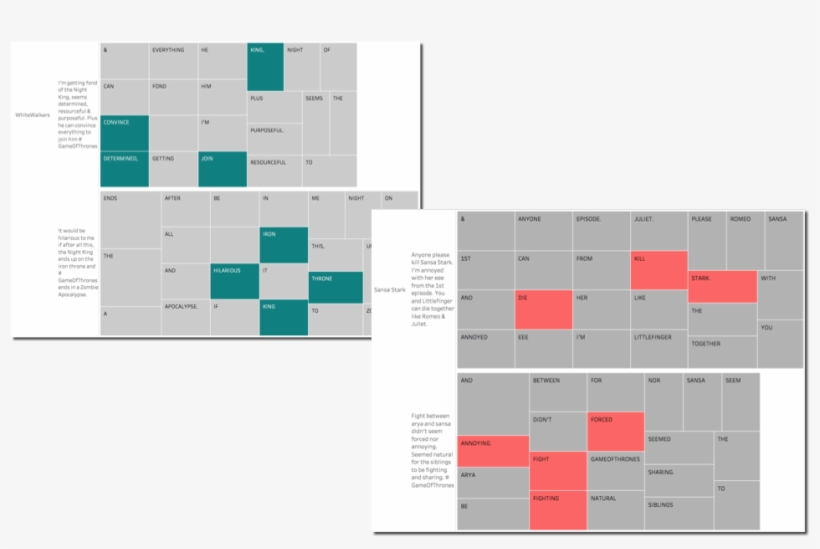 Word Sentiment Analysis - Game Of Thrones, transparent png download