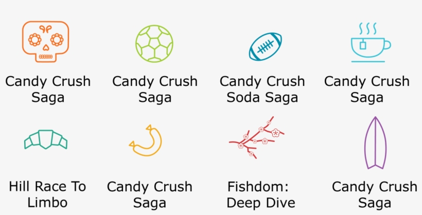 Again, There Is Not A Huge Difference Between The Countries, - Circle, transparent png download