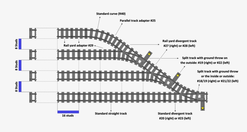 We Have 3, 4 And 5 Track Ladder Sets With All The Specialty - Train Ladder Track, transparent png download