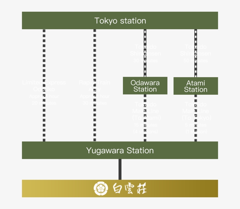 By Train - Train, transparent png download