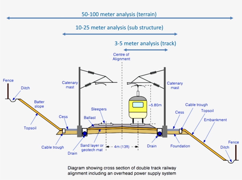 3-5 M Corridor Analysis To Investigate Deformation - Parts Of A Train, transparent png download