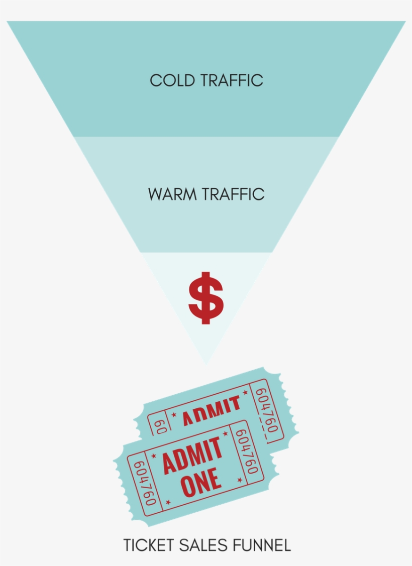 Keep Your Ticket Sales Funnel Simple - Sales Process, transparent png download