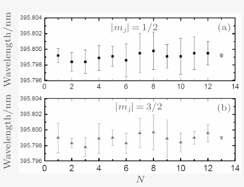 The Solid Circle Spots And The Solid Purple Triangle - Sheet Music, transparent png download