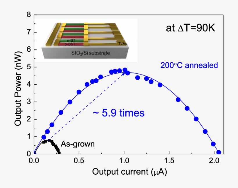 Output Power Current Characteristics Of The As Grown - Energy, transparent png download
