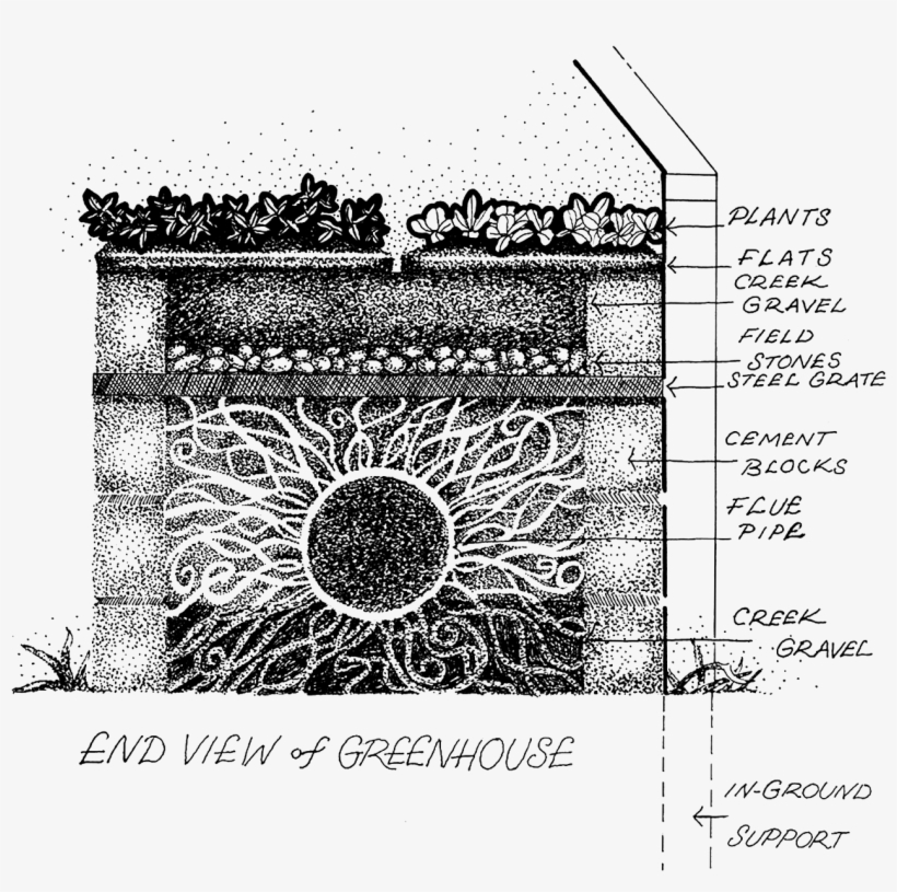 The Woodfired Bottom-heated Greenhouse Bench, transparent png download