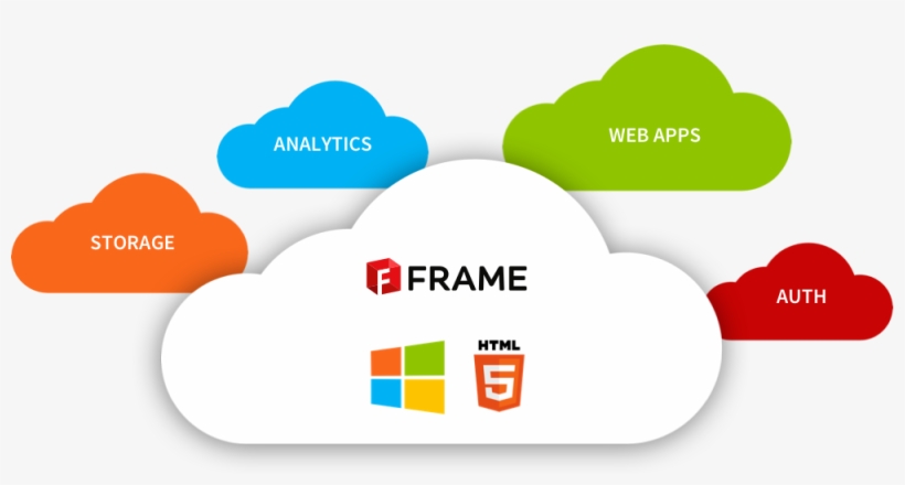Also, Frame Is Built From The Ground Up To Support - Frame Nutanix, transparent png download