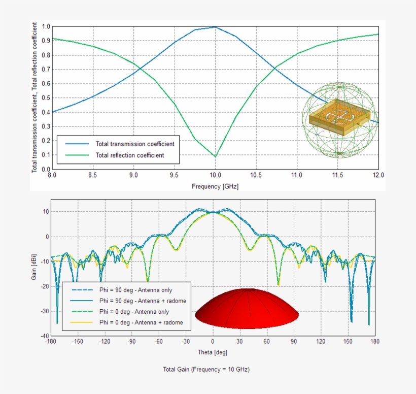 Characterised Surfaces For The Ray Launching Geometrical, transparent png download